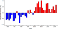 Thumbnail for version as of 18:54, 29 October 2026