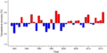 Thumbnail for version as of 18:54, 29 October 2026