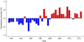 Thumbnail for version as of 18:55, 29 October 2026