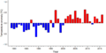 Thumbnail for version as of 18:55, 29 October 2026