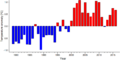 Thumbnail for version as of 18:56, 29 October 2026
