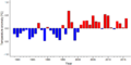 Thumbnail for version as of 18:55, 29 October 2026