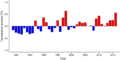 Thumbnail for version as of 18:56, 29 October 2026