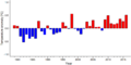 Thumbnail for version as of 18:54, 29 October 2026