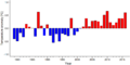 Thumbnail for version as of 18:56, 29 October 2026