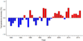 Thumbnail for version as of 18:56, 29 October 2026