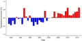 Thumbnail for version as of 18:54, 29 October 2026
