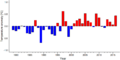 Thumbnail for version as of 18:56, 29 October 2026