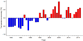 Thumbnail for version as of 18:56, 29 October 2026