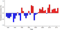 Thumbnail for version as of 18:54, 29 October 2026