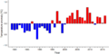 Thumbnail for version as of 18:55, 29 October 2026