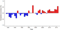 Thumbnail for version as of 18:56, 29 October 2026