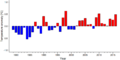 Thumbnail for version as of 18:56, 29 October 2026