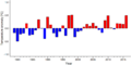 Thumbnail for version as of 18:54, 29 October 2026