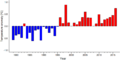 Thumbnail for version as of 18:55, 29 October 2026