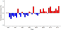 Thumbnail for version as of 18:54, 29 October 2026