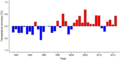 Thumbnail for version as of 18:56, 29 October 2026