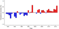 Thumbnail for version as of 18:55, 29 October 2026