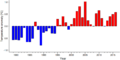 Thumbnail for version as of 18:54, 29 October 2026