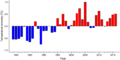 Thumbnail for version as of 18:54, 29 October 2026