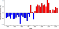Thumbnail for version as of 18:54, 29 October 2026