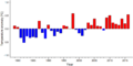 Thumbnail for version as of 18:54, 29 October 2026