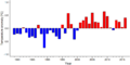 Thumbnail for version as of 18:55, 29 October 2026