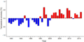 Thumbnail for version as of 18:55, 29 October 2026
