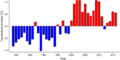 Thumbnail for version as of 18:56, 29 October 2026