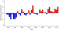 Thumbnail for version as of 18:54, 29 October 2026