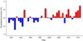 Thumbnail for version as of 18:54, 29 October 2026
