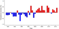 Thumbnail for version as of 18:54, 29 October 2026