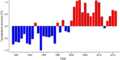 Thumbnail for version as of 18:55, 29 October 2026