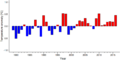 Thumbnail for version as of 18:56, 29 October 2026